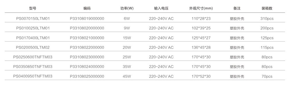 調(diào)光電源2